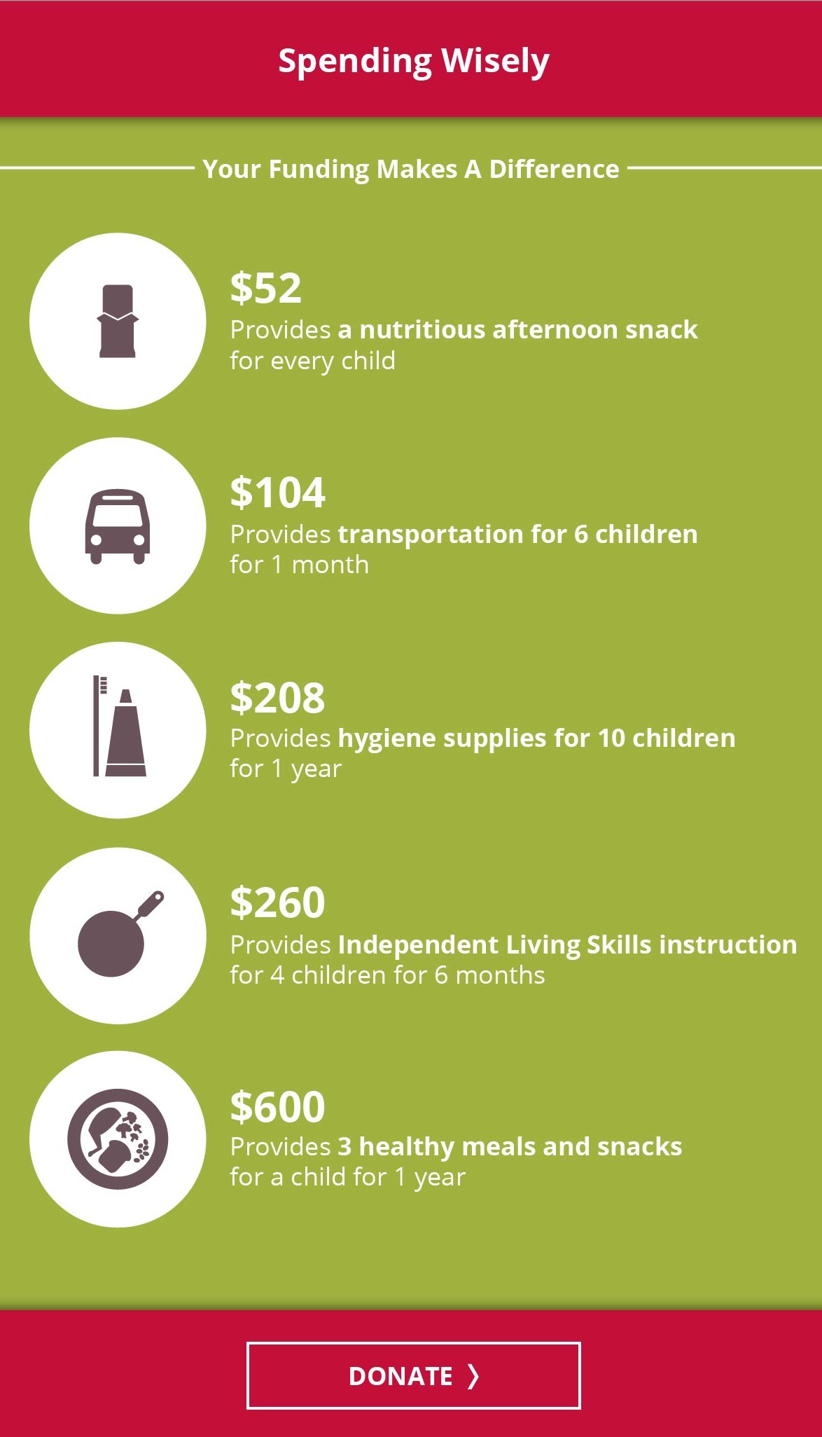 Antention Home Spending Wisely